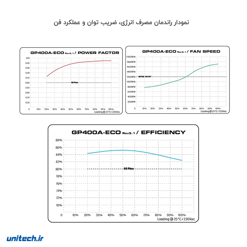 منبعتغذیهگرینمدلGP400AECORev3 (11)